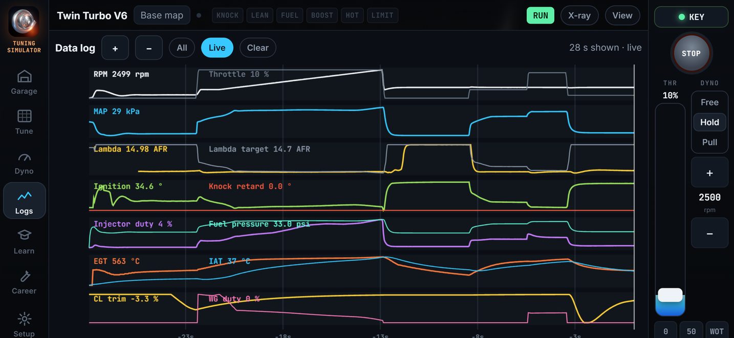 Data log with rpm, MAP, lambda, ignition and more